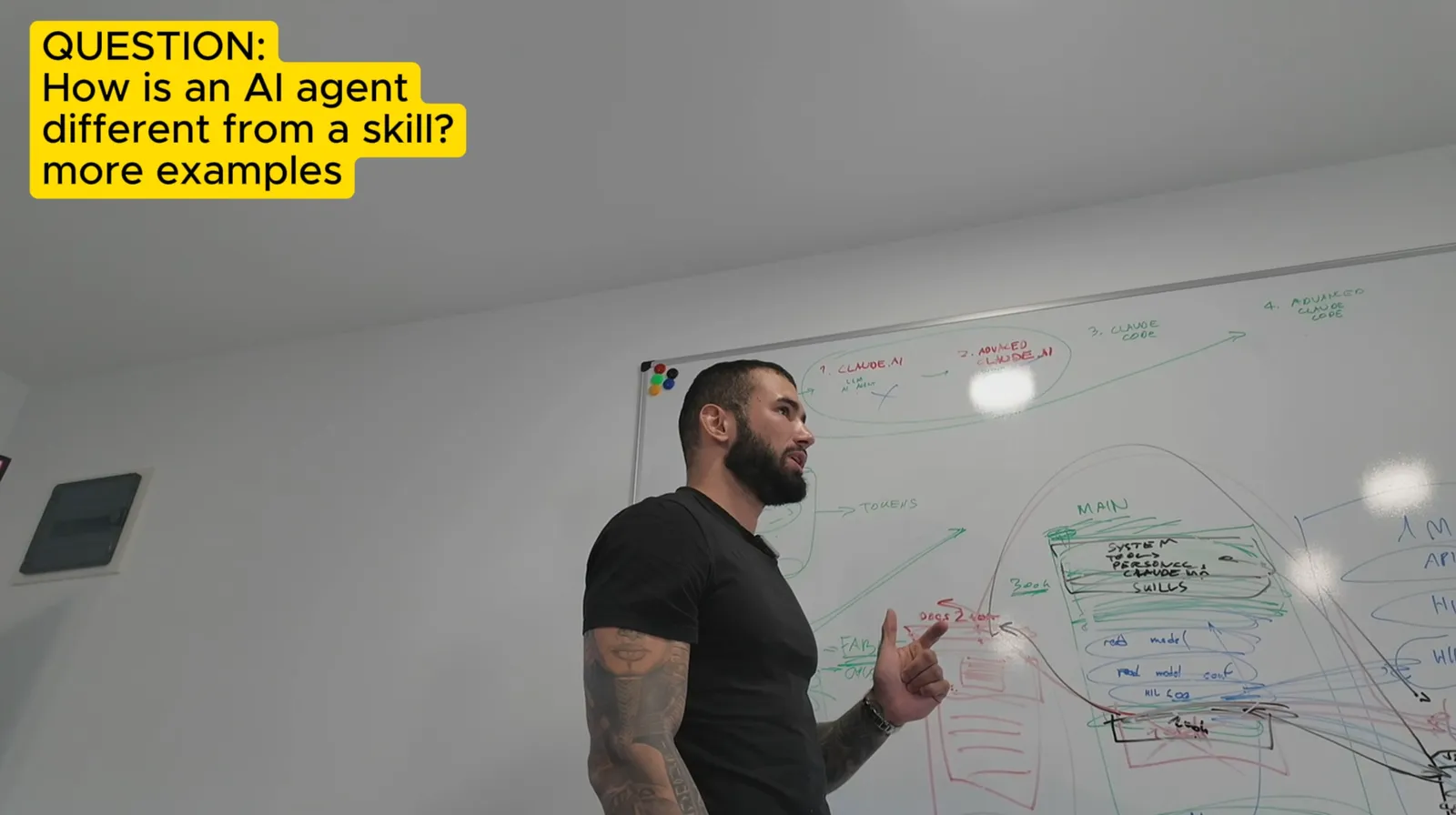 Objašnjenje razlike između AI agenta i skill-a na timskoj obuci